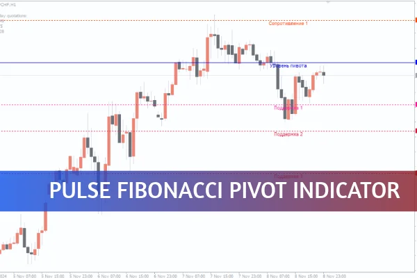 Pulse Fibonacci Pivot Indicator