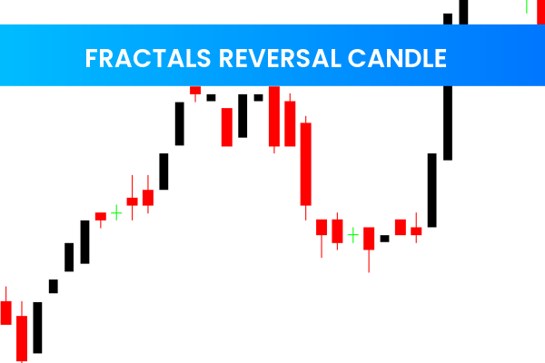 Fractals Reversal Candle