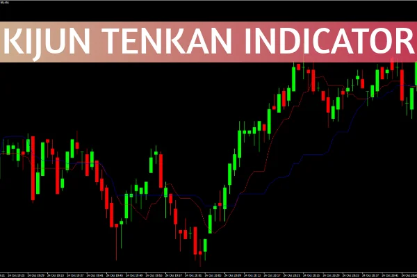 Kijun Tenkan Indicator