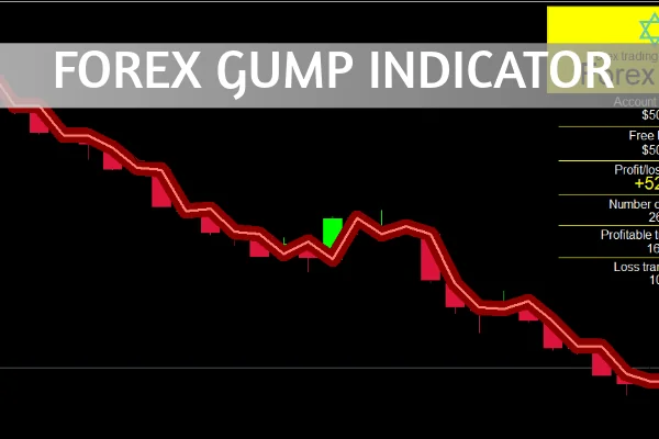 Forex Gump Indicator