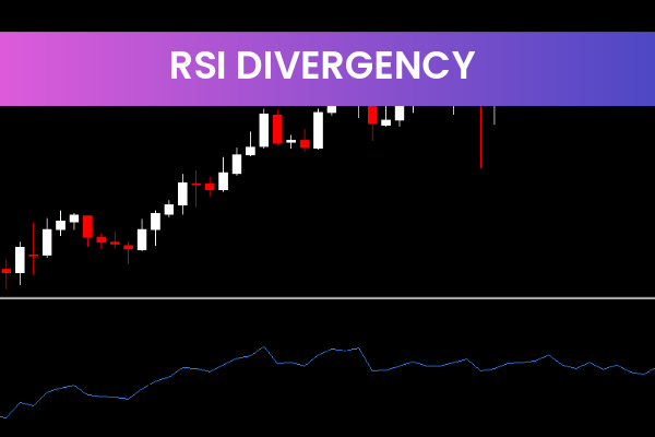 RSI Divergency