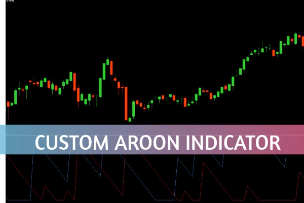 Custom Aroon Indicator
