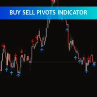 Buy Sell Pivots Indicator
