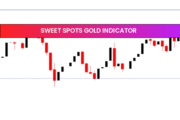 Sweet Spots Gold Indicator