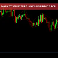 Market Structure Low High Indicator