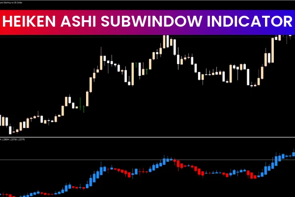Heiken Ashi Subwindow Indicator
