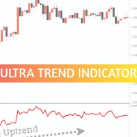 Ultra Trend Indicator