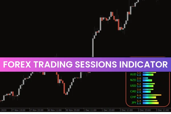 Currency Power Meter Indicator
