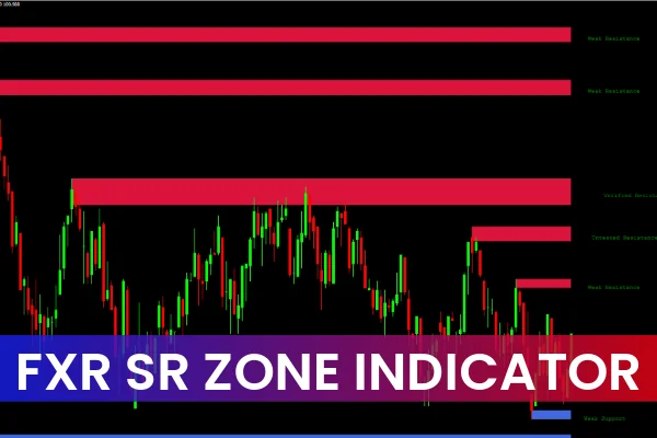 FXR SR Zones Indicator