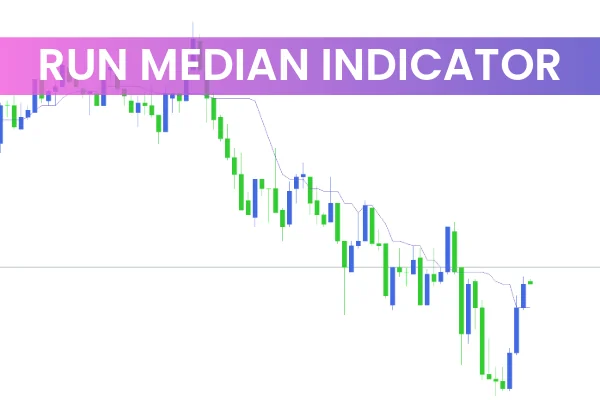 Run Median Indicator