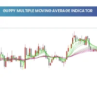 Guppy Multiple Moving Average Indicator