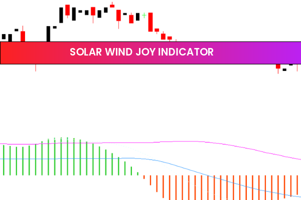 Solar Wind Joy Indicator