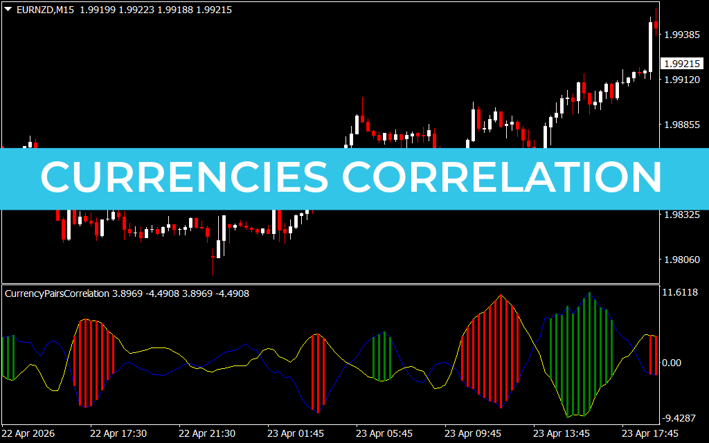 Currencies Correlation