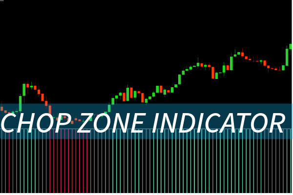 Chop Zone Indicator
