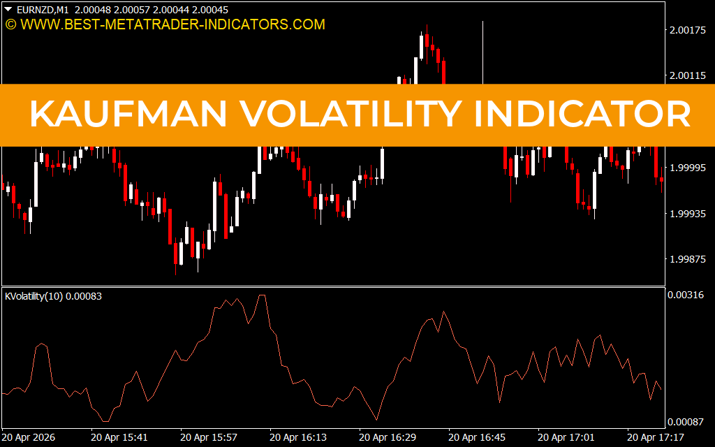 Kaufman Volatility Indicator