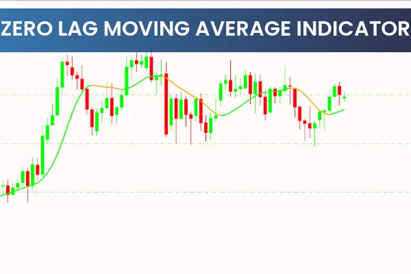 Zero Lag Moving Average Indicator