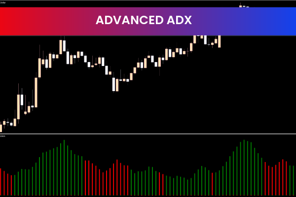 Advanced ADX
