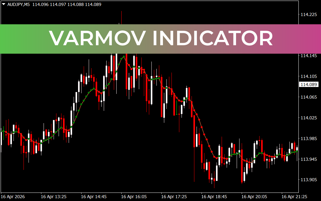 Varmov Indicator