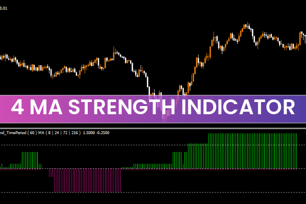 4 MA Strength Indicator
