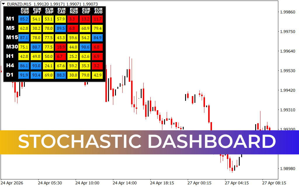 Stochastic Dashboard