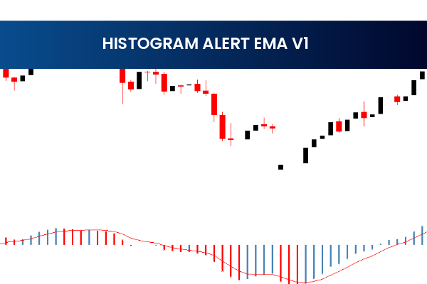 Histogram Alert Ema V1