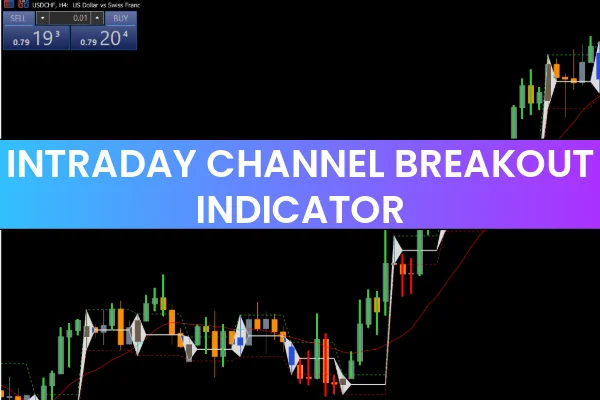 Intraday Channel Breakout Indicator