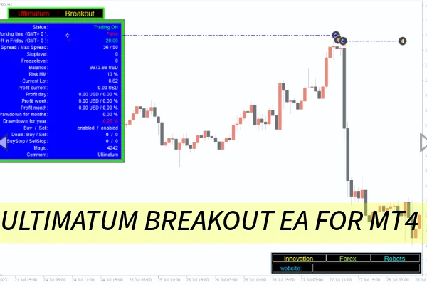Ultimatum Breakout EA