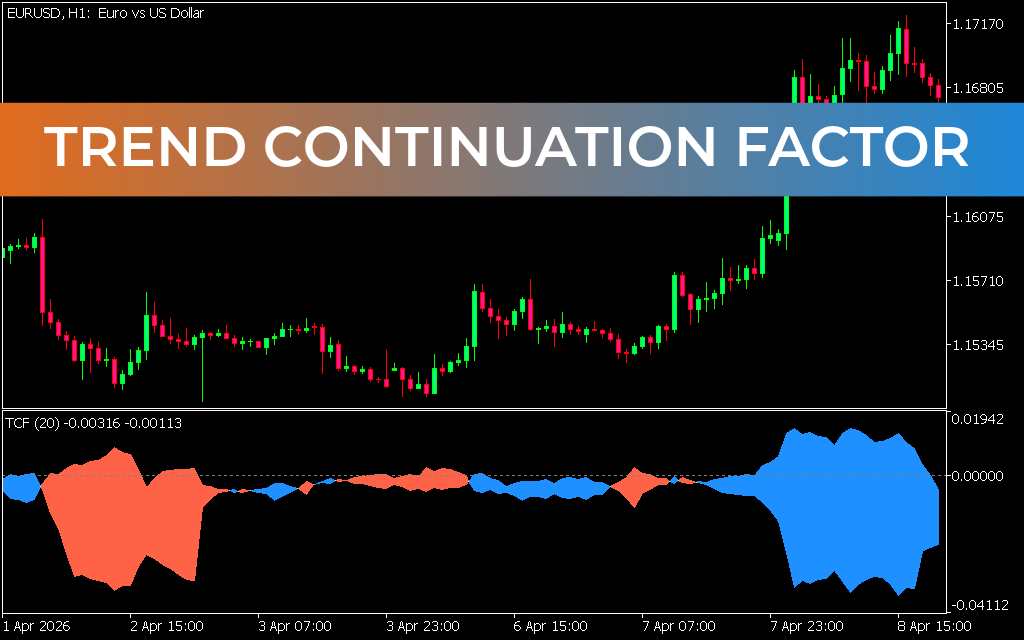 Trend Continuation Factor Indicator
