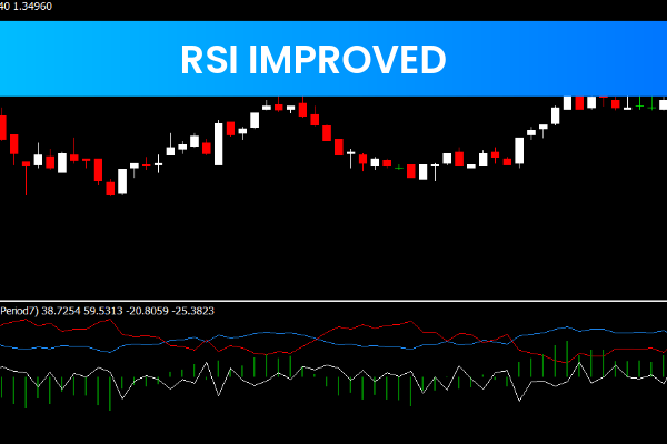 RSI Improved