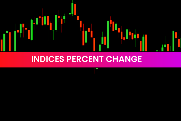 Indices Percent Change