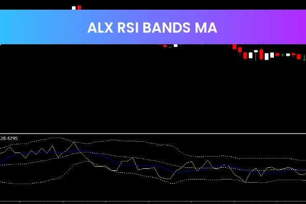ALX RSI Bands MA