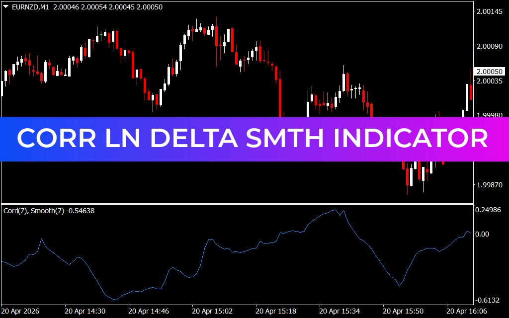 Corr Ln Delta Smth Indicator