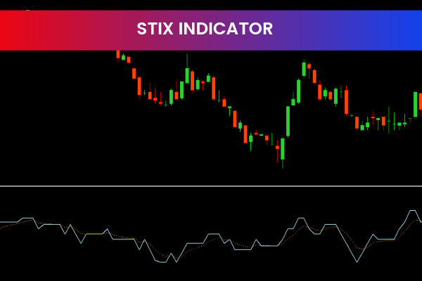 STIX Indicator