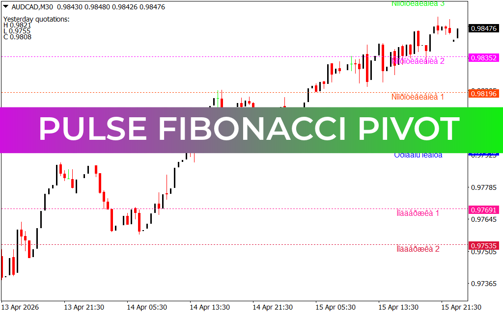 Pulse Fibonacci Pivot Indicator