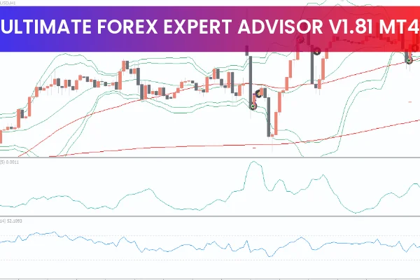 Ultimate Forex Expert Advisor V1.81 MT4