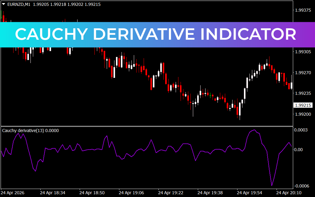 Cauchy Derivative Indicator