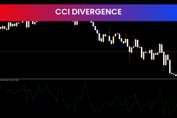 CCI Divergence
