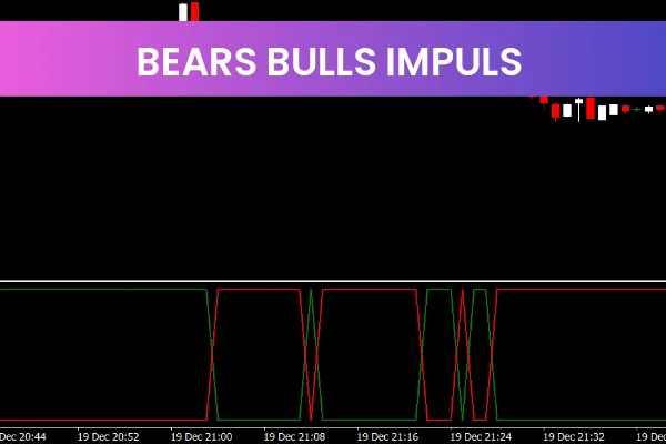 Bears Bulls Impuls MT4