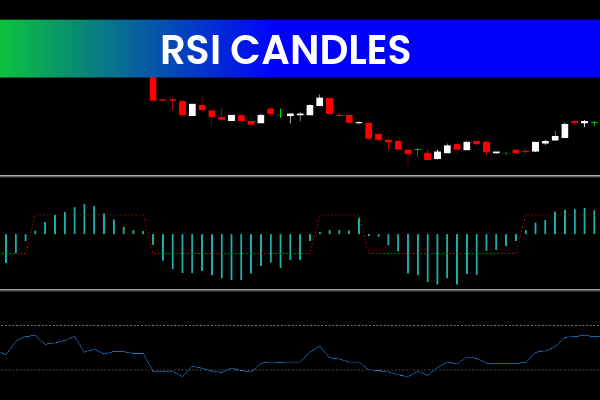 RSI Candles