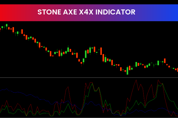 Stone Axe X4X Indicator