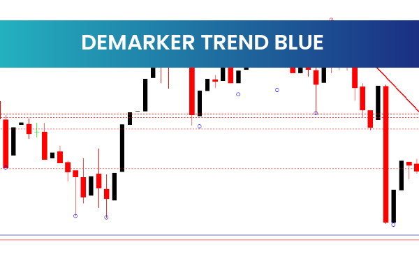 Demarker Trend Blue