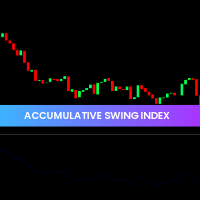Accumulative Swing Index