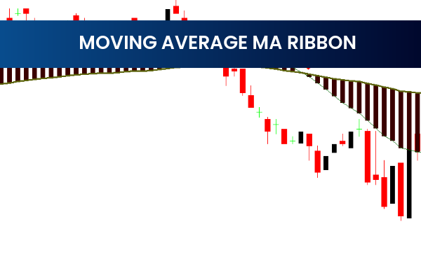 Moving Average Ma Ribbon