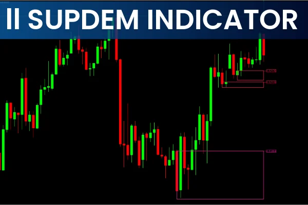 II SupDem Indicator