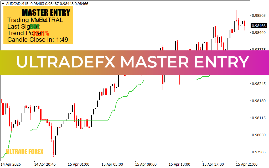 UltradeFX Master Entry Indicator