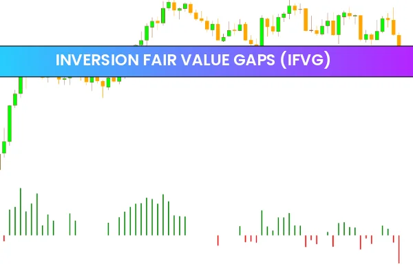 Inversion Fair Value Gaps (IFVG)