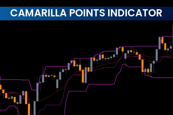 Camarilla Points Indicator