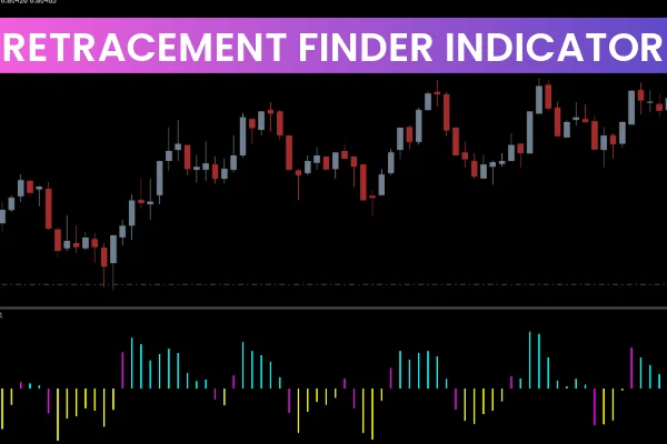 Retracement Finder Indicator