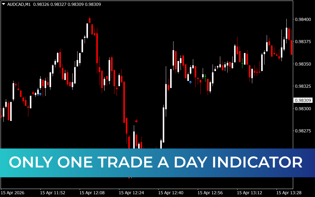 Only One Trade A Day Indicator