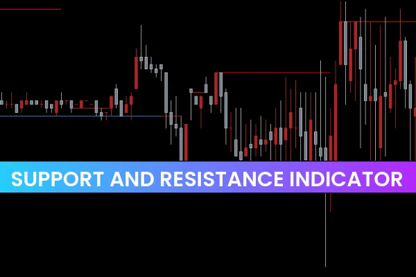 Support and Resistance Indicator